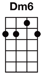 Chords for Ukulele (Standard) - GoChords.com