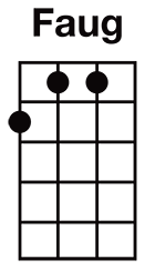 Chords For Ukulele Standard Gochords Com