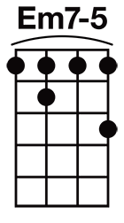 E Minor 7 flat 5