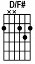 custom chord